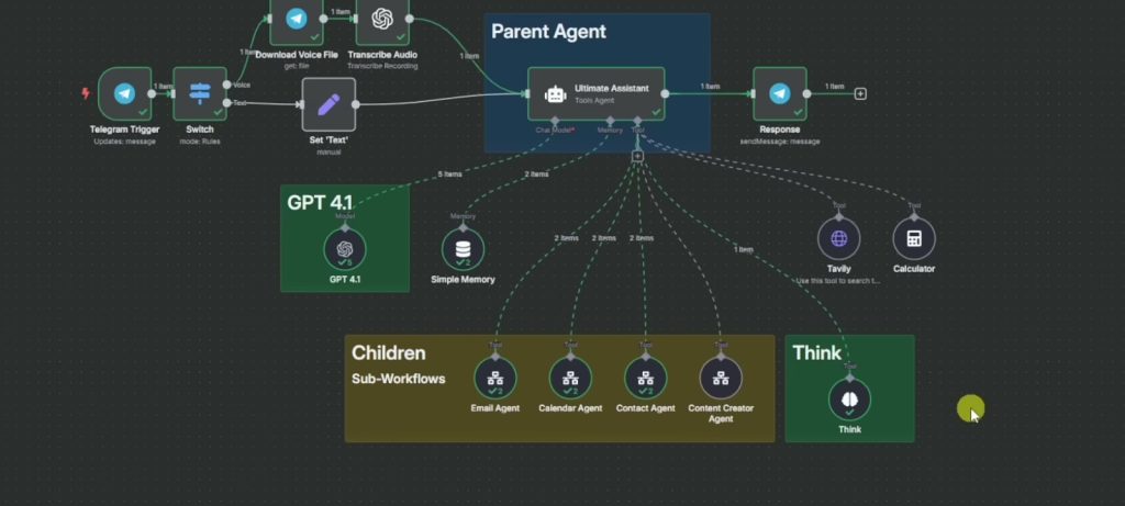 n8n Just Leveled Up AI Agents (Anthropic's Think Method) May 2025